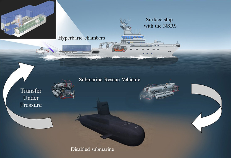 Infografía que detallla el funcionamiento del NSRS. Imagen: Thinkdefence